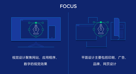 平面设计与视觉设计 数字广告中的微妙差异与深刻关联