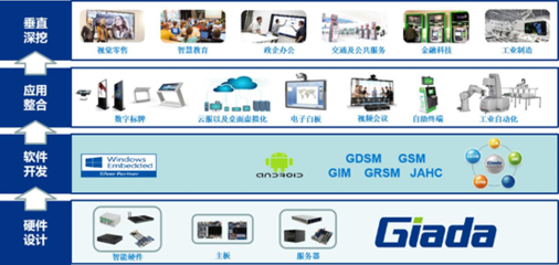 杰和科技荣膺“十大卓越品牌” 引领数字广告设计新浪潮